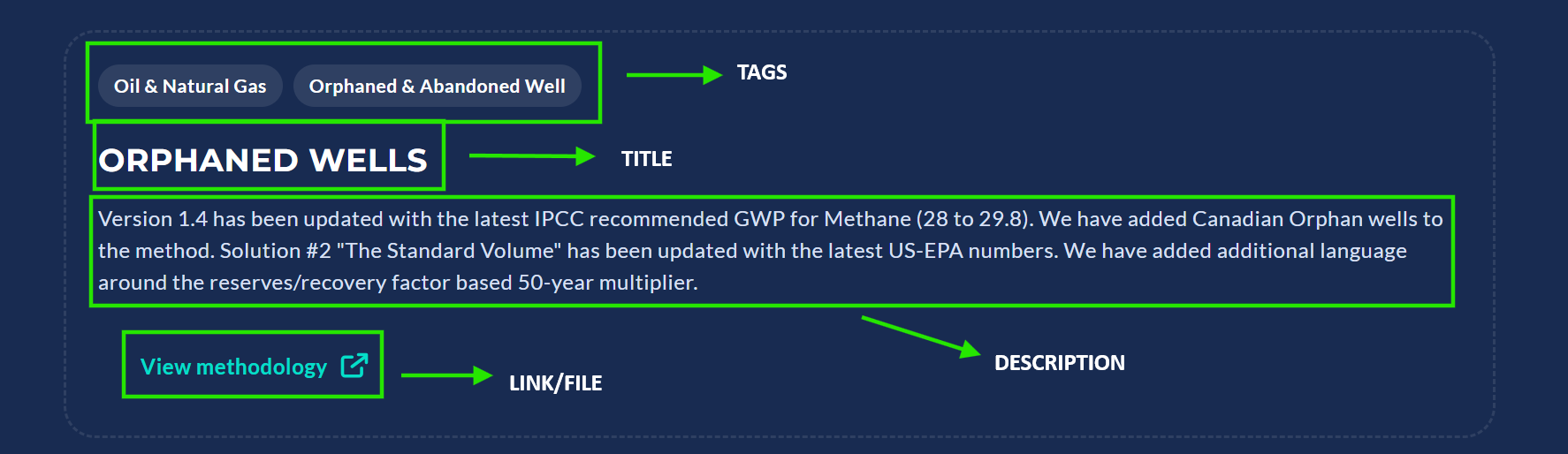 Methodology Reference